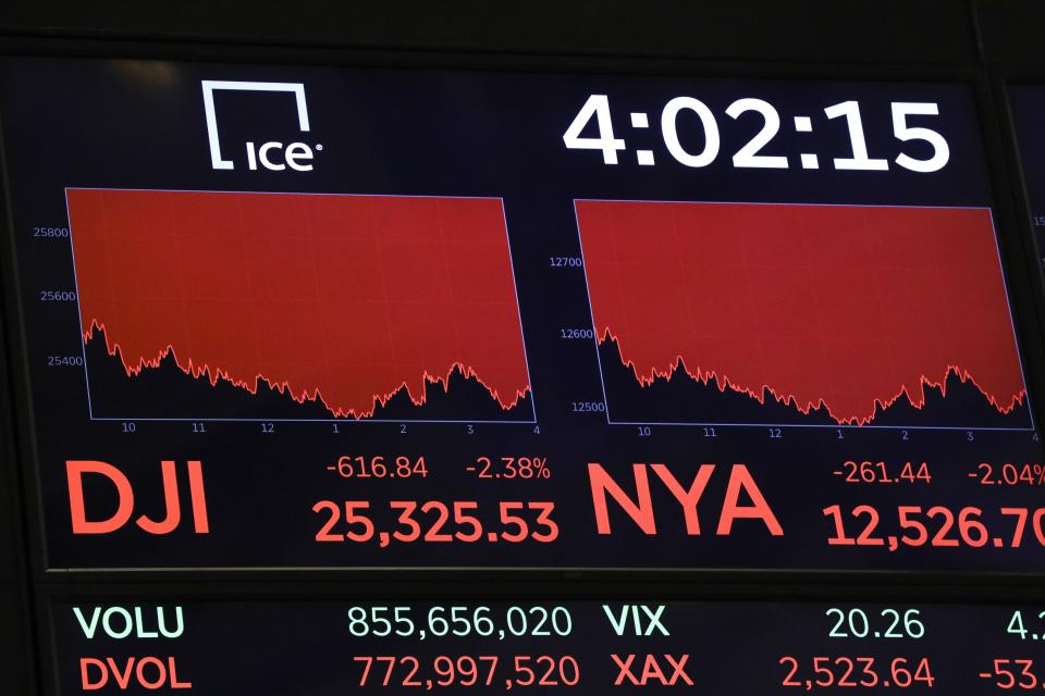 The Dow Jones Industrial Average dropped 617 points on May 13, 2019.