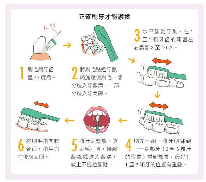 正確的刷牙方式。（圖／大是文化提供）