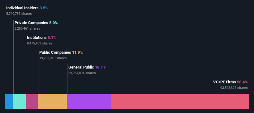 ownership-breakdown