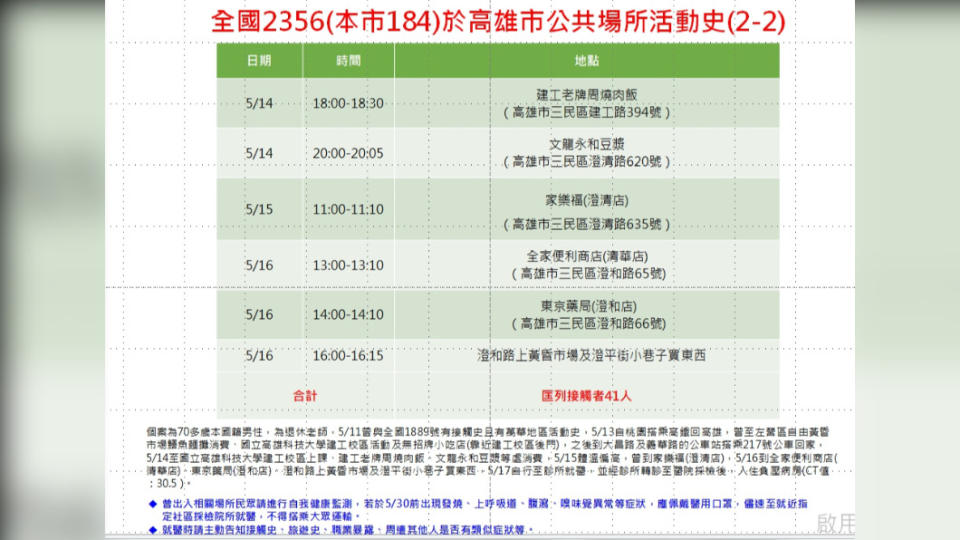 案2356活動足跡2。（圖／高雄市政府提供）