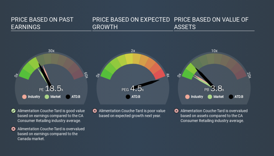 TSX:ATD.B Price Estimation Relative to Market, December 8th 2019