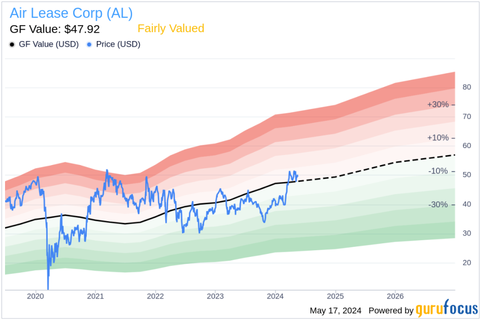 Insider Sale: EVP and CFO Gregory Willis Sells 11,270 Shares of Air Lease Corp (AL)