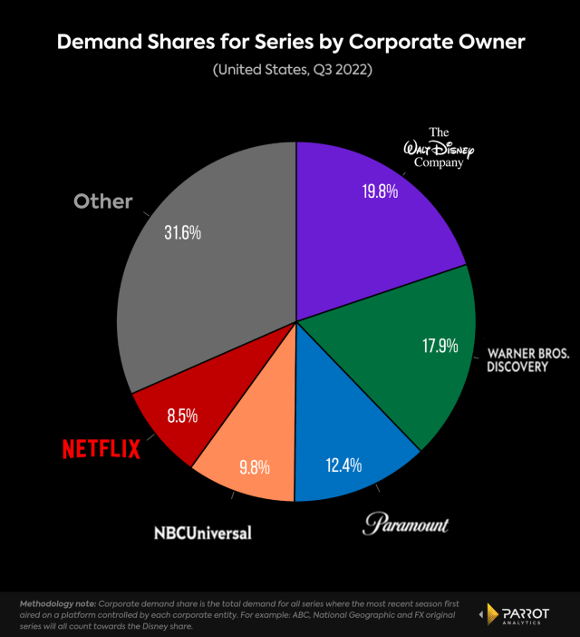 Halo considered a global hit as series grows Paramount's revenue