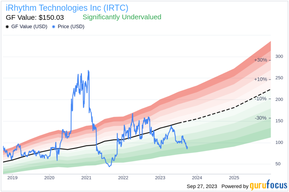 Unveiling iRhythm Technologies (IRTC)'s Value: Is It Really Priced Right? A Comprehensive Guide