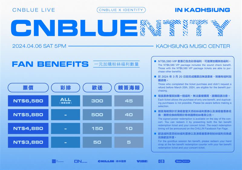 CNBLUE演唱會座位區和票價資訊。（圖／ 希林國際Chillin International提供）