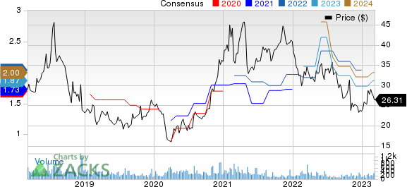 Global Industrial Company Price and Consensus