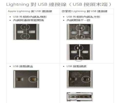 如何正確選購Apple Lightning接頭配件?