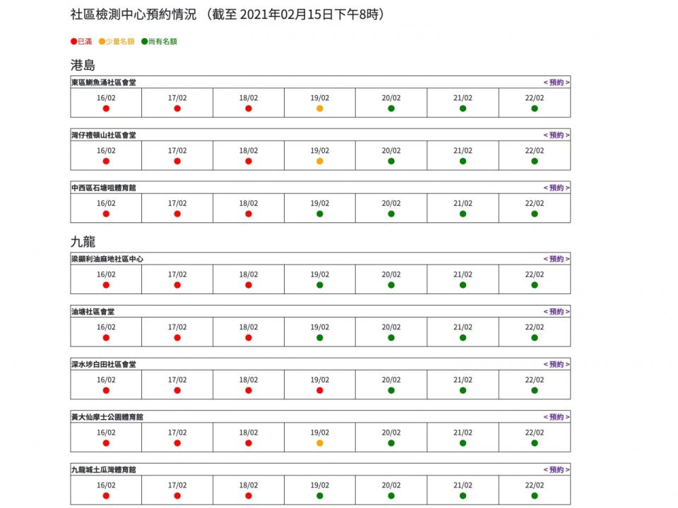  全港社區檢測中心有16間最快到年初八才能預約 