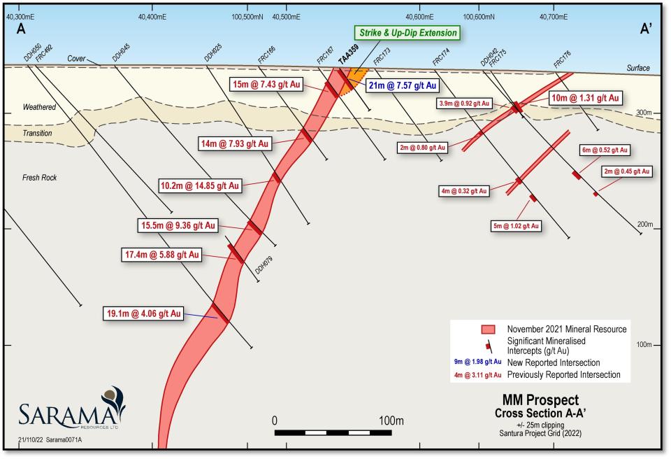 Sarama Resources Ltd., Monday, November 28, 2022, Press release picture