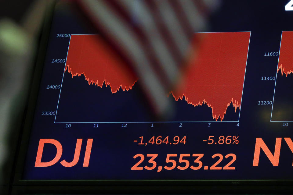 A board above the floor of the New York Stock Exchange shows the closing number for the Dow Jones Industrial Average, Wednesday, March 11, 2020. Stocks are closing sharply lower on Wall Street, erasing more than 1,400 points from the Dow industrials, as investors wait for a more aggressive response from the U.S. government to economic fallout from the coronavirus. (AP Photo/Richard Drew)