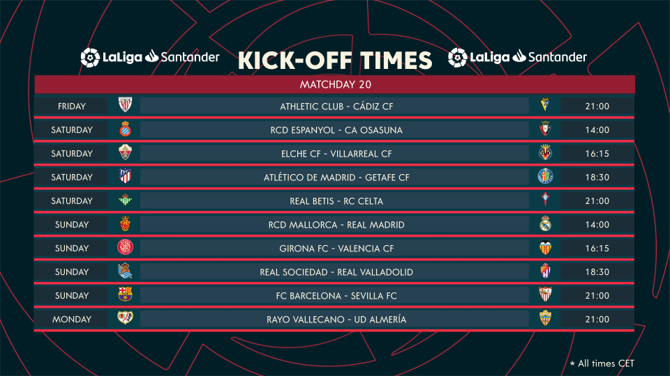 INFOGRAPHIC: LaLiga