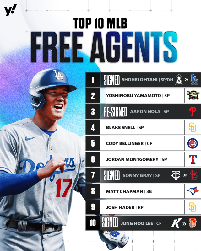 Overall Agent Pick and Win Rates for the Year (Source: Thinking