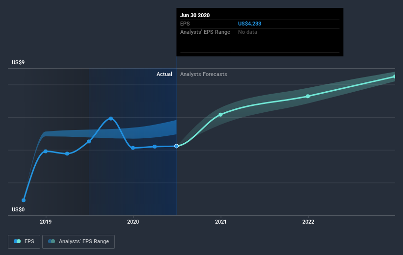 earnings-per-share-growth