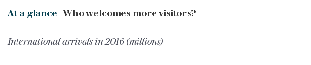 At a glance | Who welcomes more visitors?