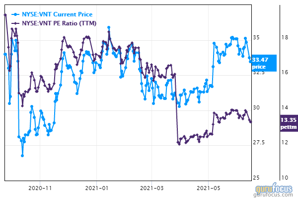 5 Tech Stocks Trading With Low Price-Earnings Ratios