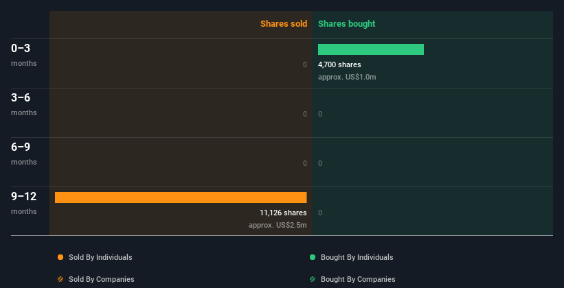 insider-trading-volume