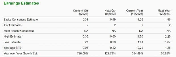 Zacks Investment Research