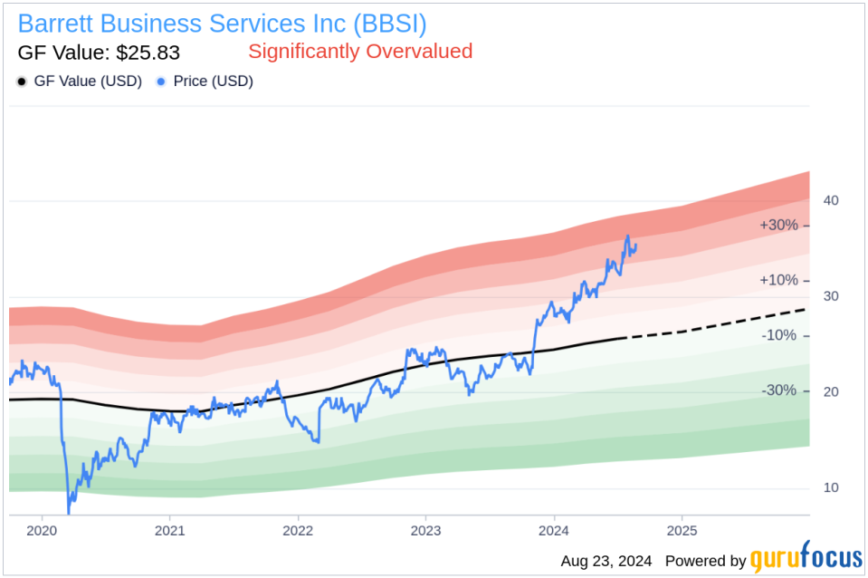 Insider sale: President and CEO Gary Kramer sells shares of Barrett Business Services Inc (BBSI)