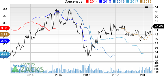 Top Ranked Income Stocks to Buy for April 19th