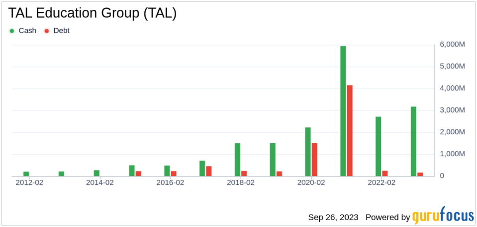 Unveiling TAL Education Group's Value: Is It Really Priced Right? A Comprehensive Guide