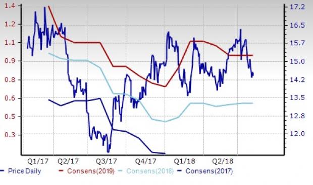 Building Products Industry Outlook: Growth Prospects Solid