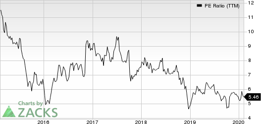 Navient Corporation PE Ratio (TTM)