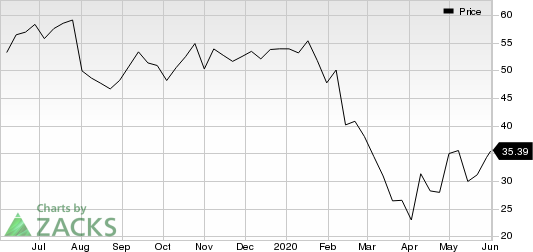 Ryder System, Inc. Price