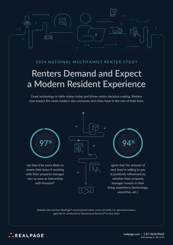 Renters Demand and Expect a Modern Resident Experience. (Photo: Business Wire)