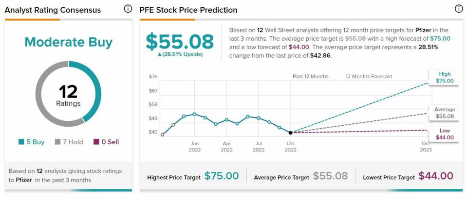 Pfizer recomendaciones y precio objetivo del valor 