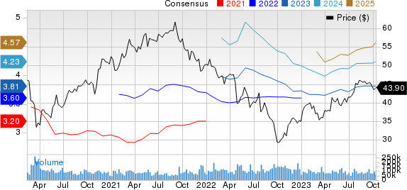 Comcast Corporation Price and Consensus