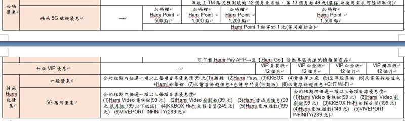 中華電信iPhone 13資費來了（圖／中華電提供）