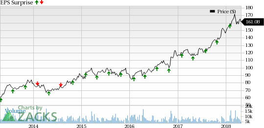 Higher average daily volume as well as revenues, along with improved operating income find reflection in CME Group's (CME) Q1 earnings results.