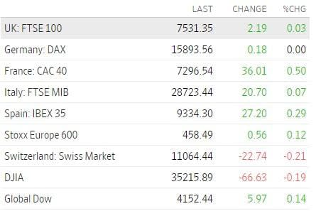 Mercados de Europa viernes 4 de agosto de 2023