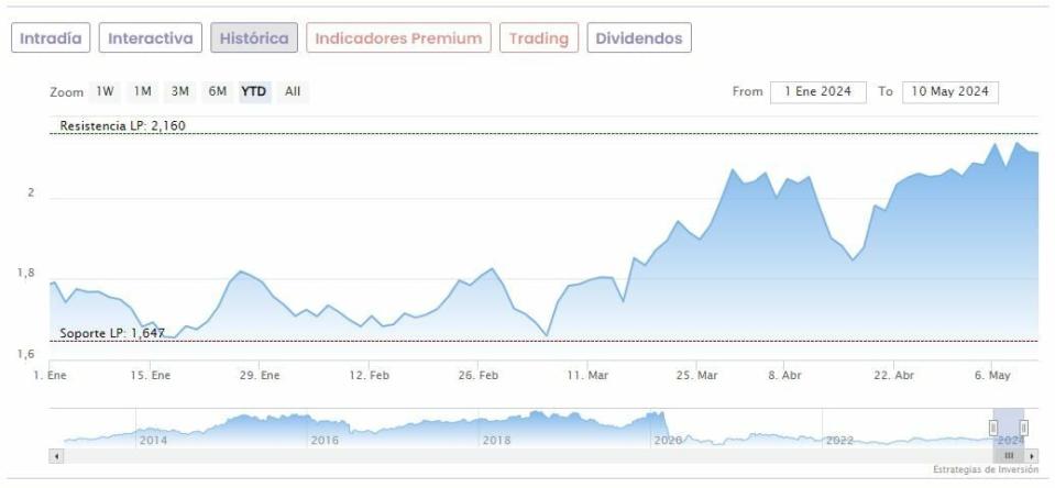 IAG: Morgan Stanley le mejora la valoración tras sus cuentas pero sigue sin verle potencial