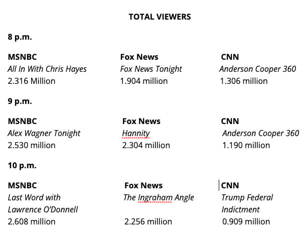 Cable news ratings