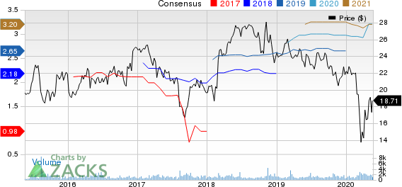 National General Holdings Corp Price and Consensus