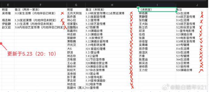 截至23日下午8時20分，台灣藝人汪東城、明道、陳志朋（小虎隊）、歐陽妮妮跟進轉發。（圖／翻攝自微博）（圖／翻攝自微博）