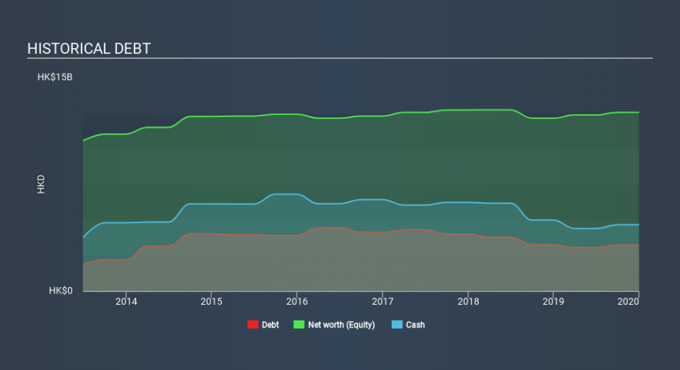 SEHK:693 Historical Debt April 2nd 2020