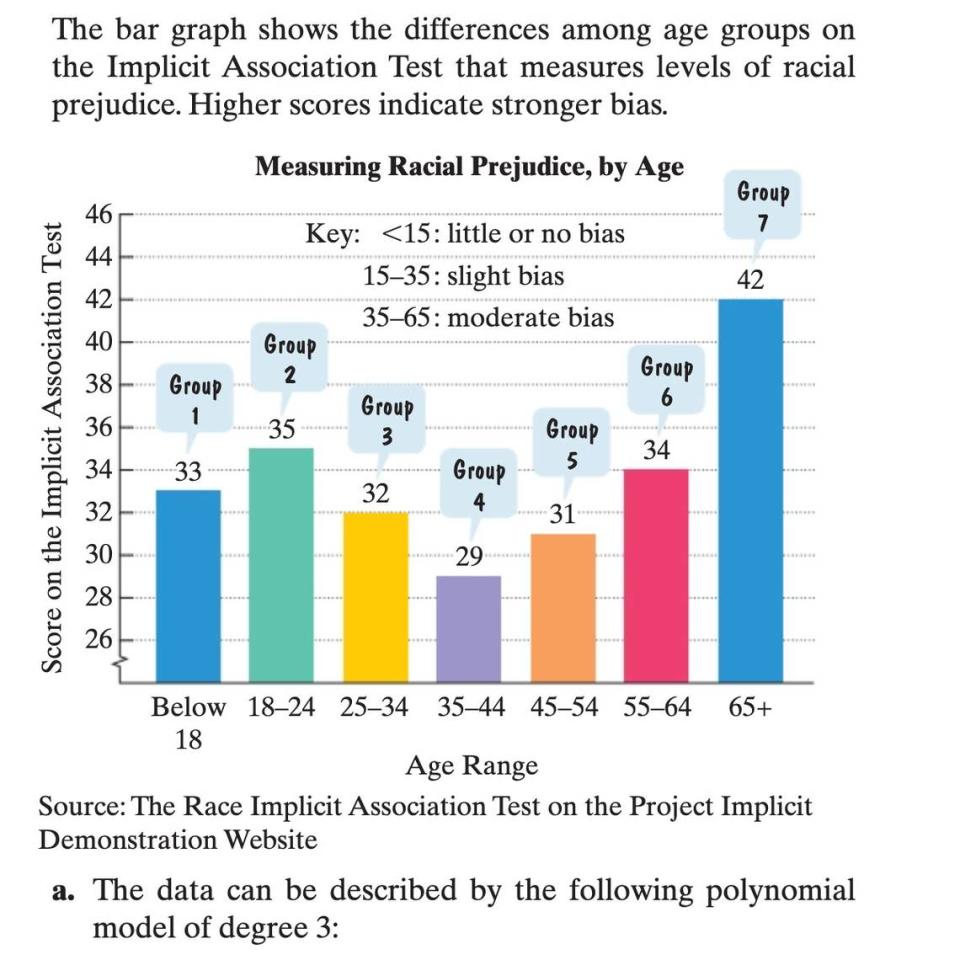 A bar chart involving racial attitudes, on page 56 of a textbook covering over 1,000 pages, was deemed objectionable by the state Department of Education.