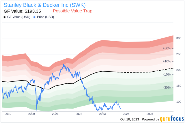 Stanley Black & Decker Updated their Tool Brand Positioning Chart