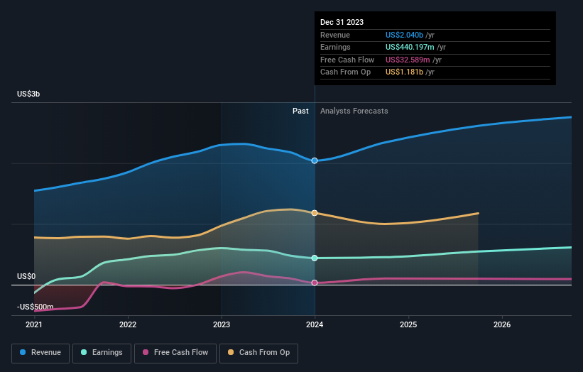 earnings-and-revenue-growth