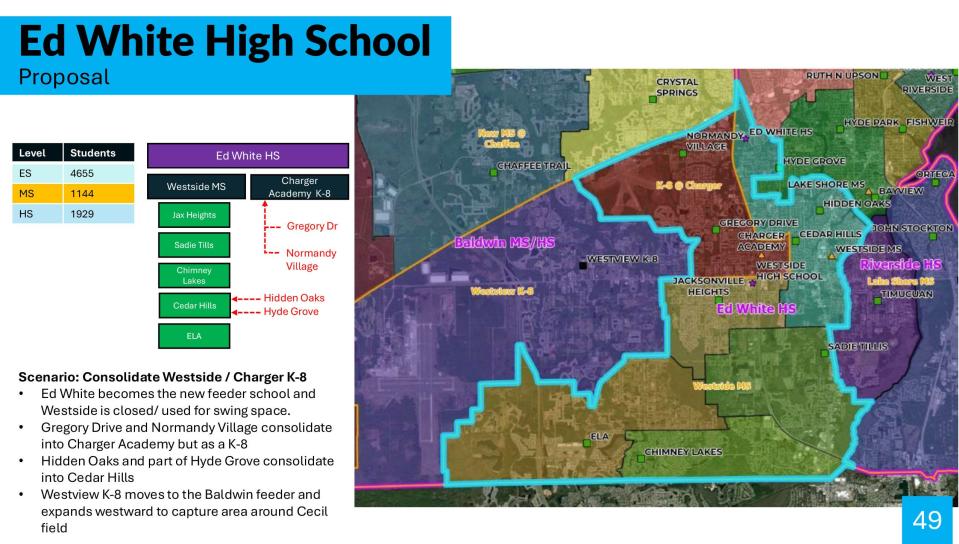This page, shown to School Board members in March, summarized Ed White High School's proposed feeder pattern.