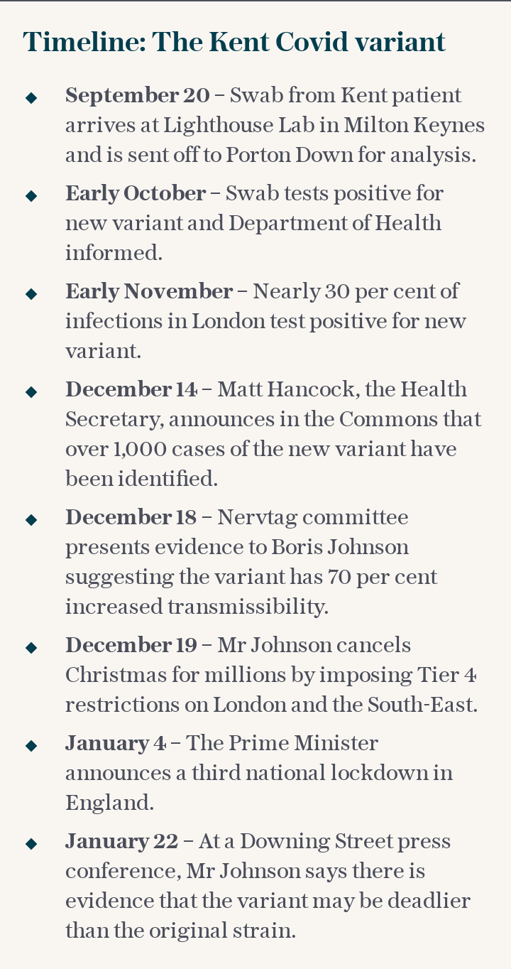 Timeline: The Kent Covid variant