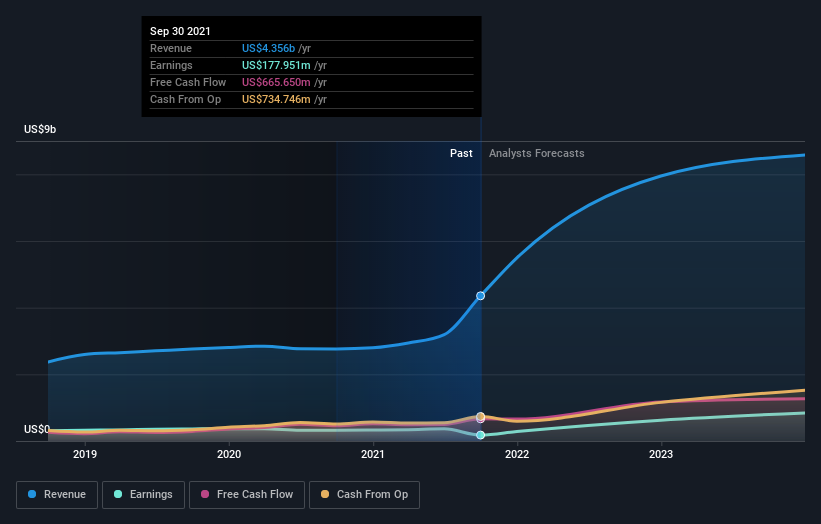 earnings-and-revenue-growth