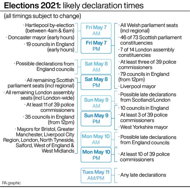 POLITICS Elections