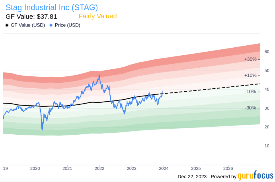 Stag Industrial Inc Chief Accounting Officer Sells Company Shares