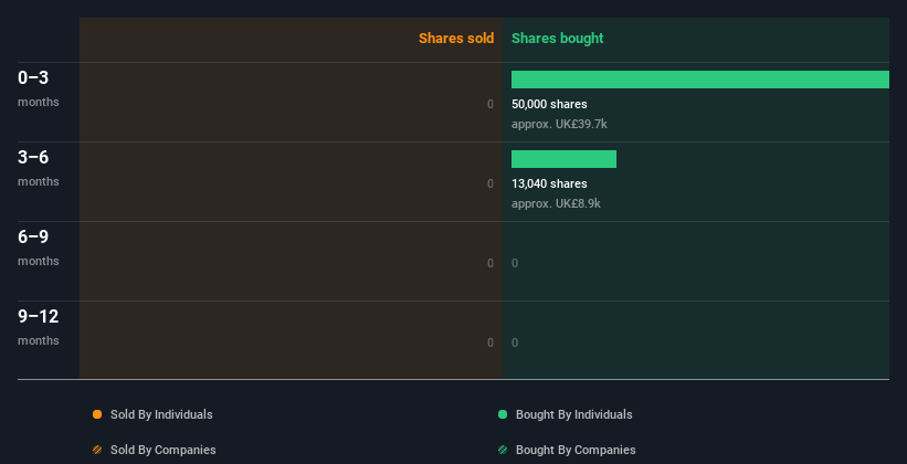 insider-trading-volume