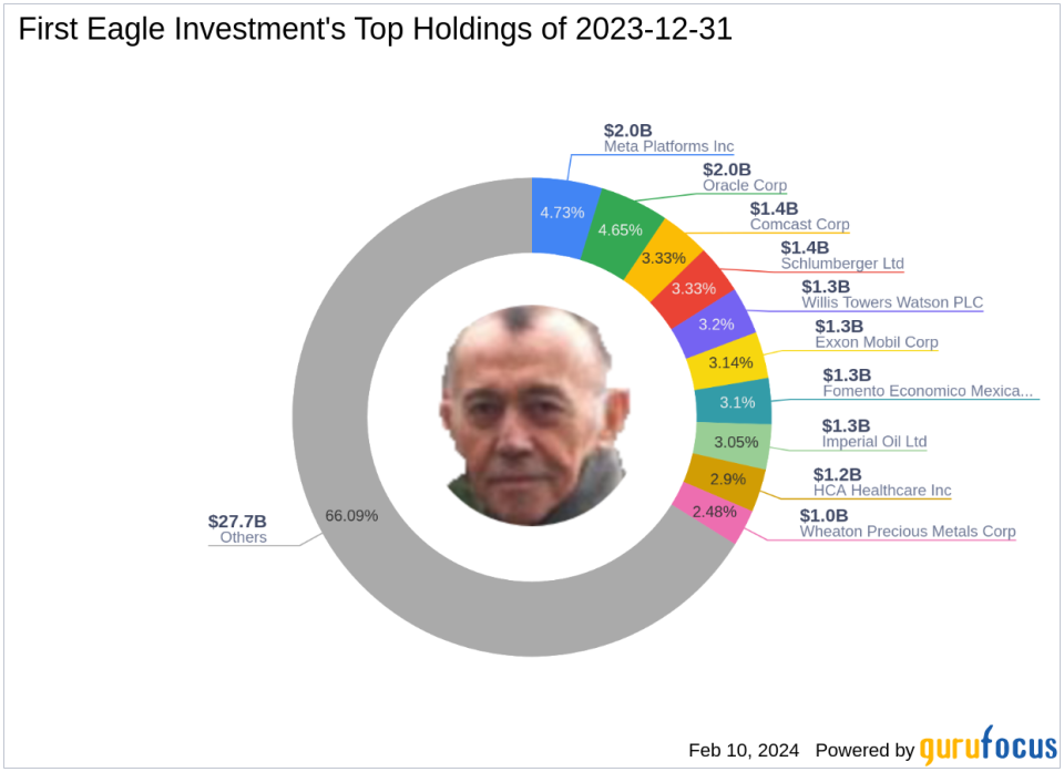 First Eagle Investment Bolsters Position in C.H. Robinson Worldwide Inc