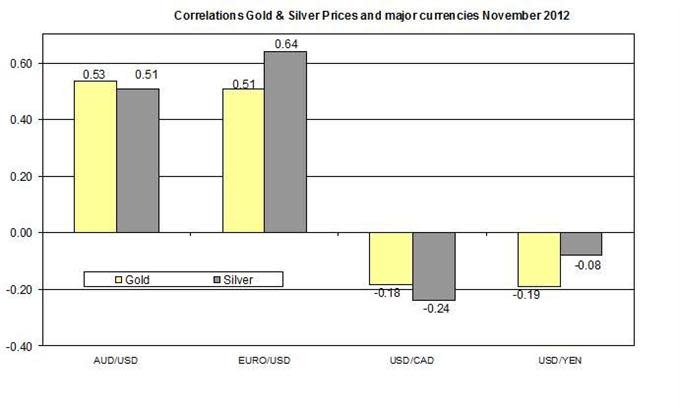 Guest_Commentary_Gold_Silver_Daily_Outlook_11.22.2012_body_1129.jpg, Guest Commentary: Gold & Silver Daily Outlook 11.22.2012