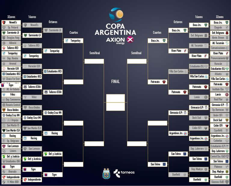 Así está el camino al título de la Copa Argentina